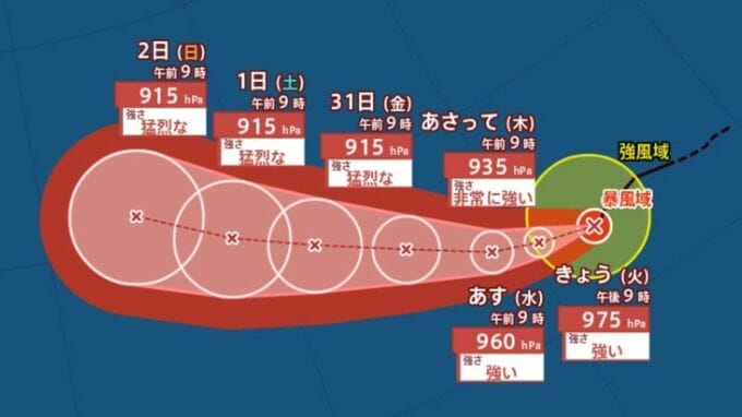 【台風情報】台風13号（ドルフィン）31日（金）に “猛烈な” 勢力、中心気圧915hPaに達する見込み　最大瞬間風速75m/sで北上へ【雨と風のシミュレーション】　|　富山のニュース｜天気・防災｜チューリップテレビ