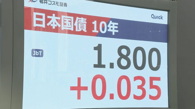 長期金利　一時1.8%まで上昇　約17年半ぶり高水準