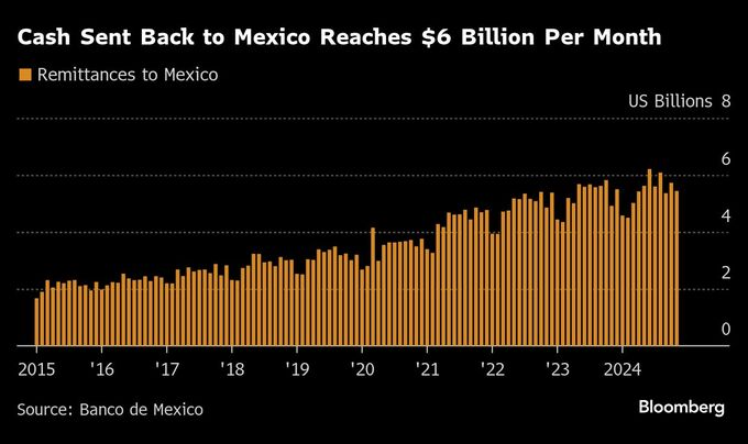 麻薬カルテルをテロ組織指定の米大統領令、銀行業界を萎縮させる恐れ