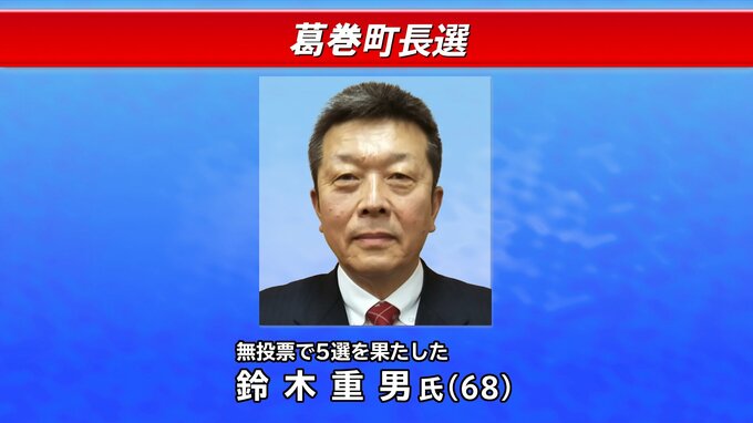 鈴木重男氏（68）が5選　4回連続の無投票　岩手・葛巻町長選挙|TBS NEWS DIG