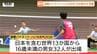 世界13カ国の精鋭が鶴岡に集結「国際バドミントンU16庄内2026」山形の黒沼一愛選手が下位リーグ優勝で全体9位　幼馴染対決や日本勢の快進撃も！　|　山形のニュース│TUYテレビユー山形