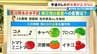 【深刻】宇連ダムの貯水量 去年も今年も｢9月｣に激減…愛知･豊川用水で節水強化 この先どうなる？　|　名古屋・愛知・岐阜・三重のニュース【CBC news】 | CBC web