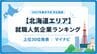 2027年春卒業予定の学生が選ぶ人気企業、「ニトリ」が6年連続首位《上位30位・北海道エリア》マイナビ調査　|　北海道のニュース｜HBC北海道放送