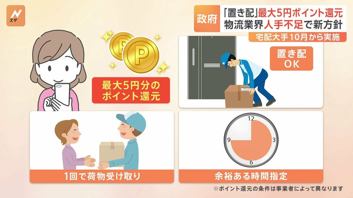 置き配」など利用で最大5円のポイント還元 Amazonジャパンや宅配大手3 