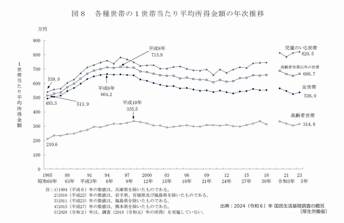高額所得者全覧ー昭和57年5月調査― 高額所得者全覧ー昭和57年5月調査― 3 税額｜