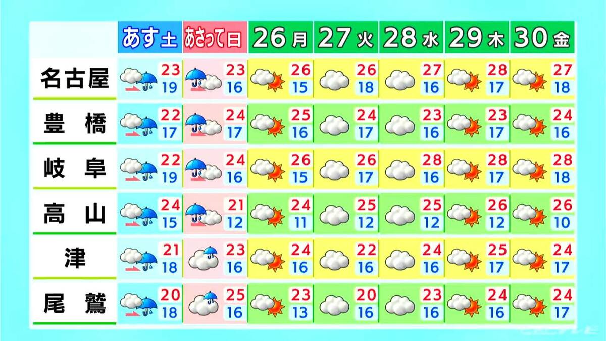 午後は雲の多い空模様 土曜日から広く雨が降る見込み 最新の気象情報の確認を 愛知・名古屋・岐阜・三重の天気予報（5/23 昼）