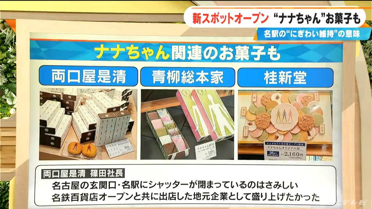 旧｢名鉄百貨店本店｣の新スポット “ナナちゃん”のお菓子も登場 ｢地元企業として盛り上げたかった｣ 名古屋の玄関口で“賑わいづくり”の意味は…