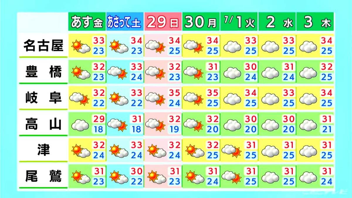 きょうの東海地方は大気の状態が非常に不安定に　所々で激しい雨が降る見込み　愛知・岐阜・三重の天気予報（6/26 昼）