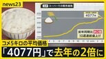 コメ5キロ「4077円」前年比2倍に　JA全農「“備蓄米”表記せず販売を」　店頭には“ブレンド米”として並ぶ見通し　高騰の影響は米焼酎や味噌にも…【news23】|TBS NEWS DIG
