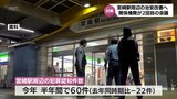 パトロール強化などで犯罪件数は減少 JR宮崎駅周辺の治安改善への対策会議 青少年の居場所づくりなどの意見も|TBS NEWS DIG