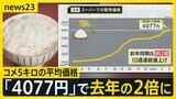 コメ5キロ「4077円」前年比2倍に　JA全農「“備蓄米”表記せず販売を」　店頭には“ブレンド米”として並ぶ見通し　高騰の影響は米焼酎や味噌にも…【news23】|TBS NEWS DIG