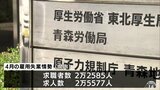 青森県の4月の有効求人倍率は1.13倍 前月と同じ 37か月連続の1倍超え | 青森のニュース│ATV NEWS│青森テレビ