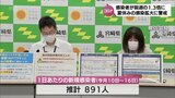 1日あたり推計891人 新型コロナ 7/10~16 宮崎県内の新規感染者は前週の1.3倍 夏休みの感染拡大に警戒を | MRTニュース | MRT宮崎放送