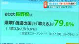 知事へ直接 若手職員がプレゼン 『独自政策』の立案能力向上と実現を目指して… 新潟県|TBS NEWS DIG
