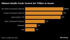 マスク氏とトランプ氏の蜜月関係、中東政府系ファンドには好機| TBS CROSS DIG with Bloomberg