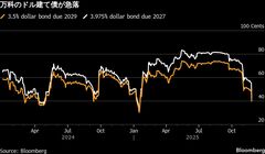 中国不動産危機、万科の社債急落で再び焦点に－デフォルト懸念広がる| TBS CROSS DIG with Bloomberg