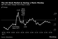 米株時価総額、15分で369兆円増減－「90日関税停止」の偽情報に動揺| TBS CROSS DIG with Bloomberg
