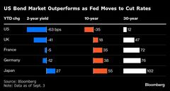 トランプ政権２期目の米国債、驚くほど安定－「債券自警団」出番なし| TBS CROSS DIG with Bloomberg