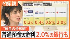 金利アップで生活は楽になる？「去年の100倍の水準」銀行“預金の争奪戦”に、住宅ローン返済額は？ 賃貸の家賃も「必ず上がる」【Nスタ解説】| TBS CROSS DIG with Bloomberg