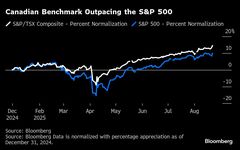 カナダ人投資家、米国株買い増し－トランプ氏の貿易戦争下でも| TBS CROSS DIG with Bloomberg