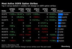 投資家懸念、フラッシュクラッシュ以来の強さ－米国債オプション| TBS CROSS DIG with Bloomberg