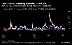 ウォール街のショック耐性が驚異的なレベルに、混乱乗り越え強さ増す| TBS CROSS DIG with Bloomberg