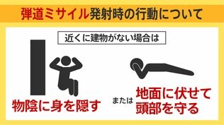 10分もしないうちに到達の可能性も「弾道ミサイル」発射時にとるべき避難行動とは|TBS NEWS DIG