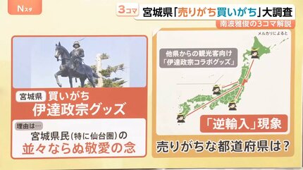 政宗 まとめ売り 大阪は「おまけ」付き、宮城は伊達政宗が“ループ”？メルカリ「売りがち