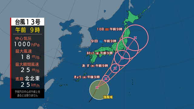 【台風気象情報】台風13号進路予想　8日から9日にかけて東日本の太平洋側に接近するおそれ　北陸・東海・伊豆諸島で線状降水帯発生の可能性も（6日正午更新)|TBS NEWS DIG