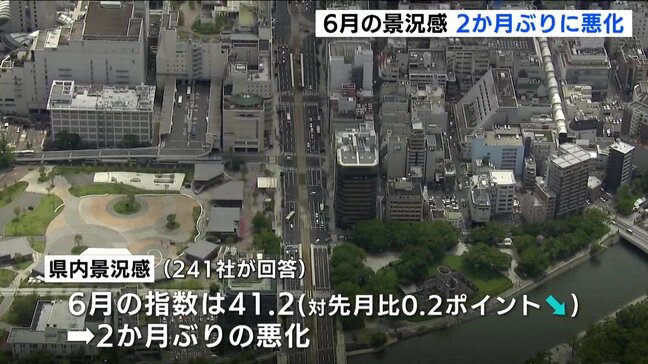 ６月の広島県内の景況感　２ヶ月ぶり悪化　「トランプ関税の影響を受けるなか、国内景気の下振れリスクが高まり始めている」と分析|TBS NEWS DIG