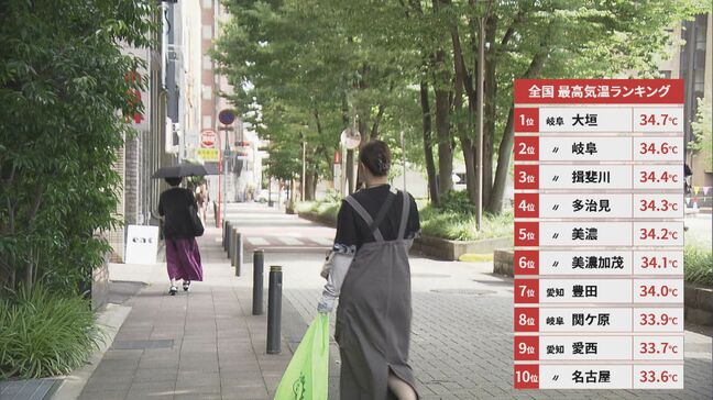 全国の最高気温ランキング 東海地方が1~10位占める 名古屋は33.6℃ 今年1番の暑さに|TBS NEWS DIG