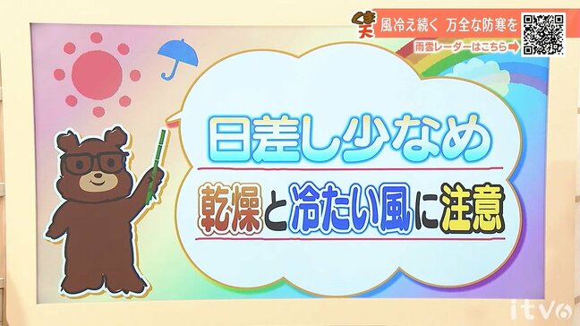 30日(金)は日差し少なめ 乾燥と冷たい風に注意 愛媛|TBS NEWS DIG