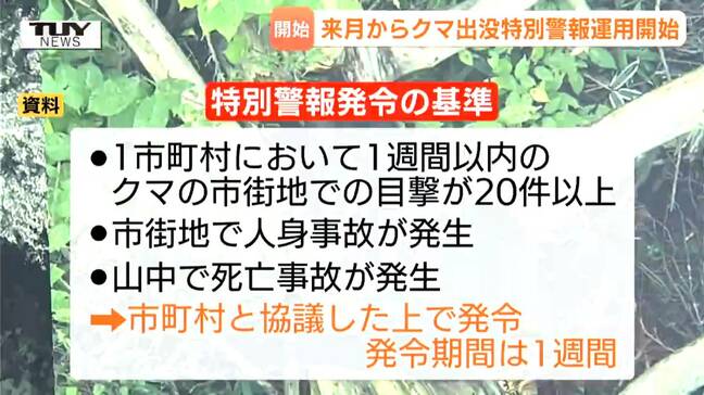 県が新たに「クマ出没特別警報」運用へ　市街地での目撃は去年の3倍に…死亡事故も発生…　観光への影響など配慮しクマ対策を強化（山形）|TBS NEWS DIG
