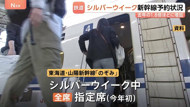 シルバーウィークの新幹線予約 去年の約1.8倍に　「のぞみ」は初めて全席指定席　5連休ですでに満席多くJR各社は早めの予約呼びかけ|TBS NEWS DIG