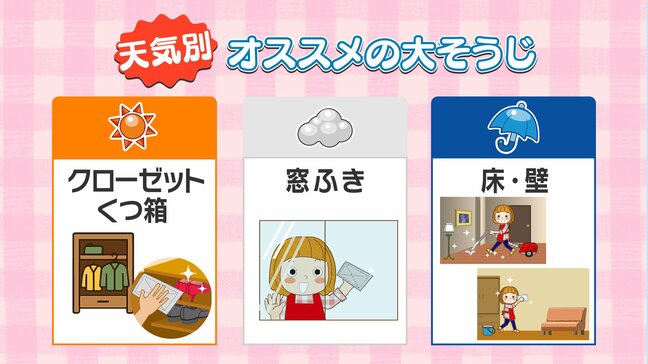 あす13日は「正月事始め」　気象予報士が紹介　天気別おすすめの大掃除|TBS NEWS DIG