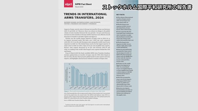 ロシアによる侵攻続くウクライナ　世界最大の兵器輸入国に|TBS NEWS DIG
