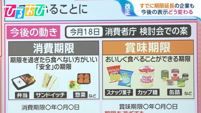 「賞味期限」今より延びる！？消費者庁が見直しへ 『気にしない』人は10％【ひるおび】|TBS NEWS DIG