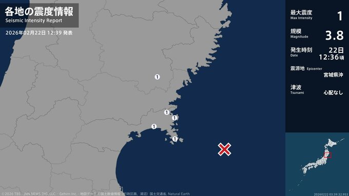 岩手県、宮城県で最大震度1の地震　岩手県・一関市、宮城県・石巻市|TBS NEWS DIG