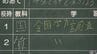 小学校の算数は2ポイント、中学校の数学は4ポイント全国平均を下回る　全国学力テスト結果公表　岩手　|　IBC NEWS | IBC岩手放送