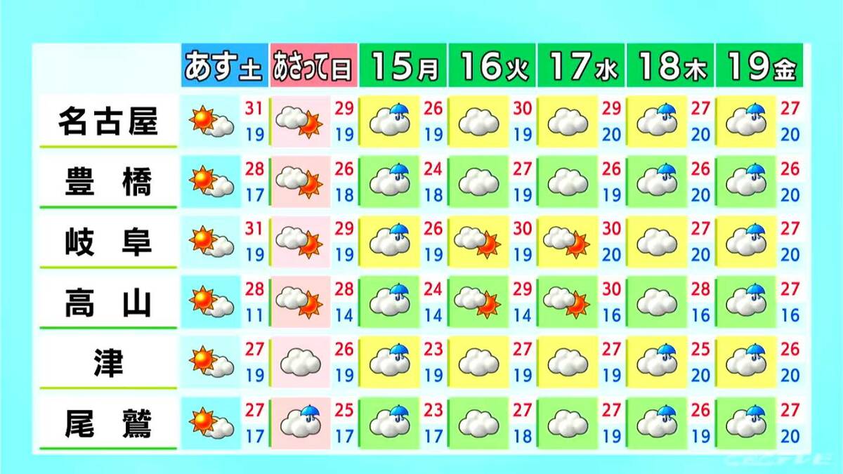 東海地方は広く晴れるも雷や急な雨に注意 予想最高気温は名古屋･岐阜で30℃ 愛知･岐阜･三重の天気予報（6/12 昼）