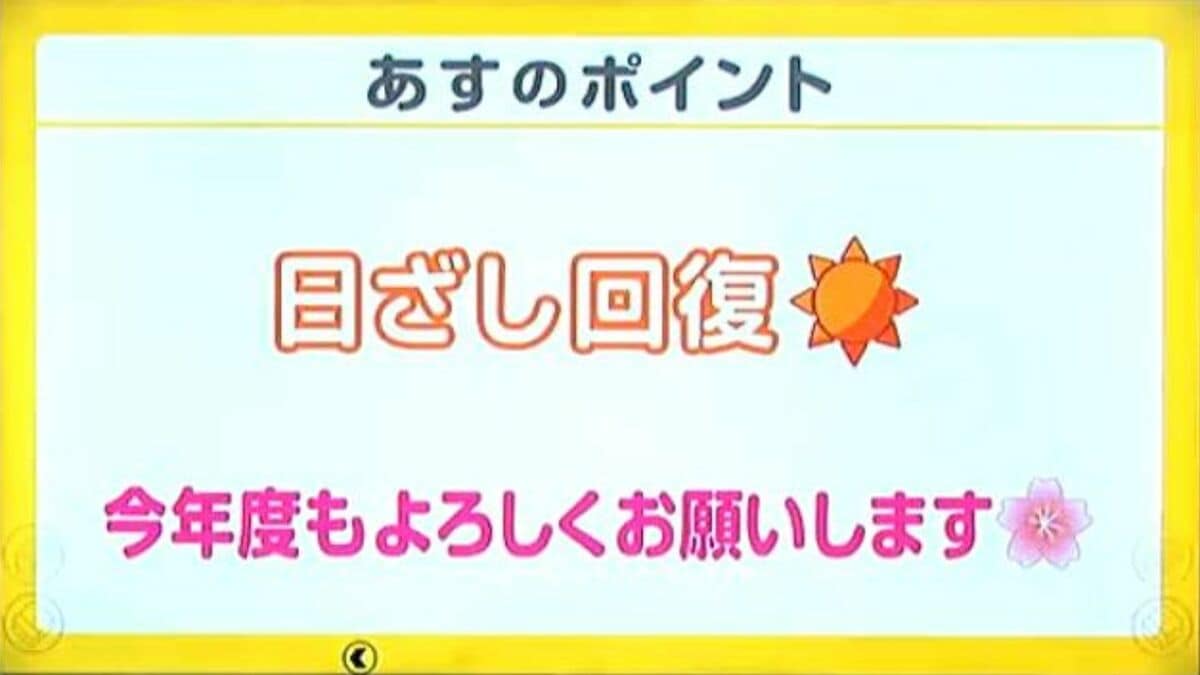 高知の天気　２日　広い範囲で日差し戻る　山岸拓気象予報士が解説
