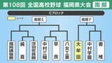 【高校野球】福岡県南部Cブロック 大牟田・福岡講倫館・純真・浮羽究真館・中村三陽・早良・八女工業・中村学園・香椎の登録メンバーとトーナメント表|TBS NEWS DIG