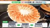 「がっくりですよ 3位なんて」浜松市の餃子年間購入額“3年連続減”で3位転落　冷凍餃子が要因？|TBS NEWS DIG