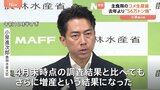 今年のコメ生産量“56万トン増”の見込み 小泉農林水産大臣　生産面積も10万4000ヘクタール増 過去5年間で最大になる見込み|TBS NEWS DIG