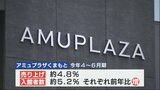 JR熊本駅前アミュプラザくまもと 映画好調などを背景に4月~6月の売上が過去最高に | 熊本のニュース|RKK NEWS|RKK熊本放送
