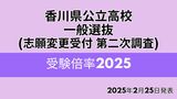 【香川県公立高校入試 2025】「一般選抜(志願変更・第二次発表)」倍率 高松南(生活デザイン)1.71倍 高松商業(英語実務)1.50倍 高松1.10倍【全校・全学科掲載・2025年2月25日発表】|TBS NEWS DIG