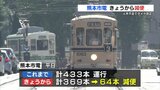 熊本市電　ダイヤ改正で減便　背景には人手不足　|　熊本のニュース｜RKK NEWS｜RKK熊本放送