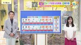 【あす7/16(水)広島天気 】青空広がる 午後中心ににわか雨 天気急変に注意|TBS NEWS DIG