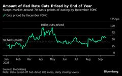 米債券市場、年内に1回以上の0.5ポイント利下げ織り込み強まる| TBS CROSS DIG with Bloomberg