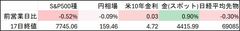 日本市場、中東緊張・長期金利上昇で債券・株は下落へ－円じり安継続| TBS CROSS DIG with Bloomberg